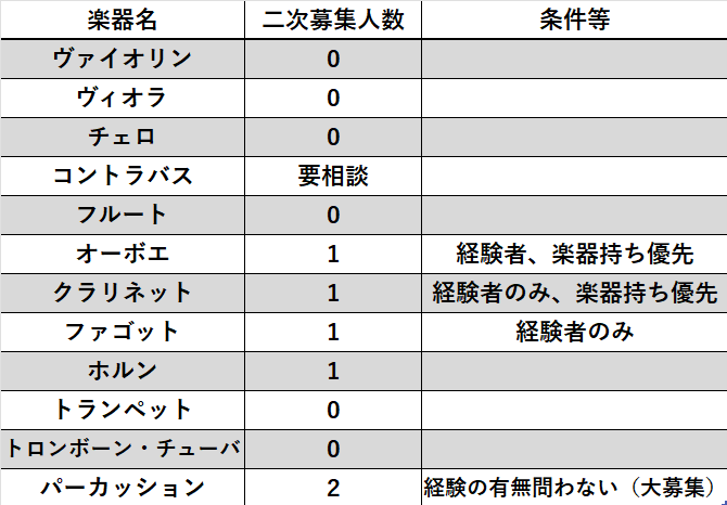 二次ぼしゅう.png